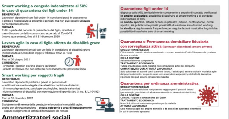 La Conciliazione Dei Tempi Vita-Lavoro