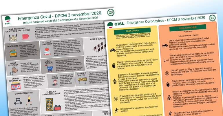 Coronavirus, Dpcm 3 novembre, zona rossa, arancione, gialla, i volantini della Cisl