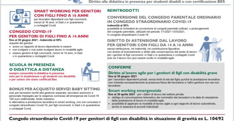 Nota Informativa su Conciliazione Vita-Lavoro – aggiornamento 13/03/2021