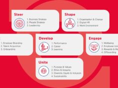 Abbiamo scritto al CEO del Top Employers Institute