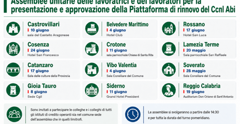 Assemblee unitarie per la piattaforma di rinnovo del Ccnl Abi: il calendario in Calabria