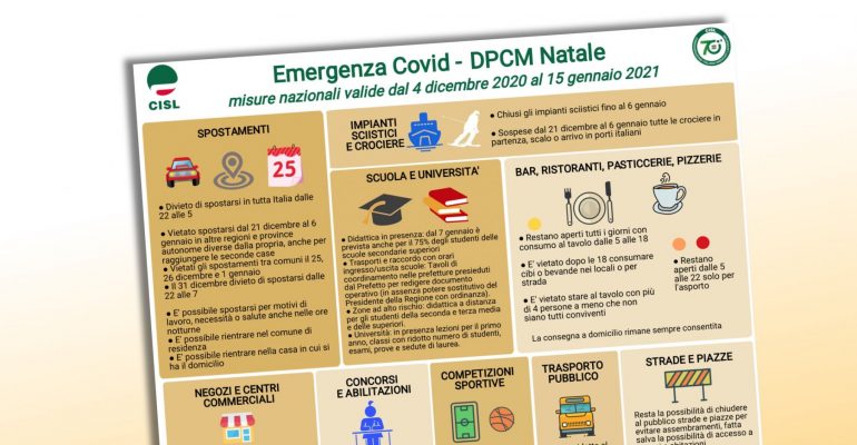 Dpcm 3 dicembre, conferme e novità