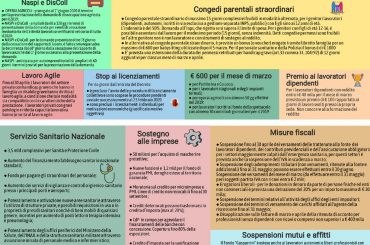 Emergenza Covid-19 – Decreto Legge ‘Cura Italia’: il Volantino CISL