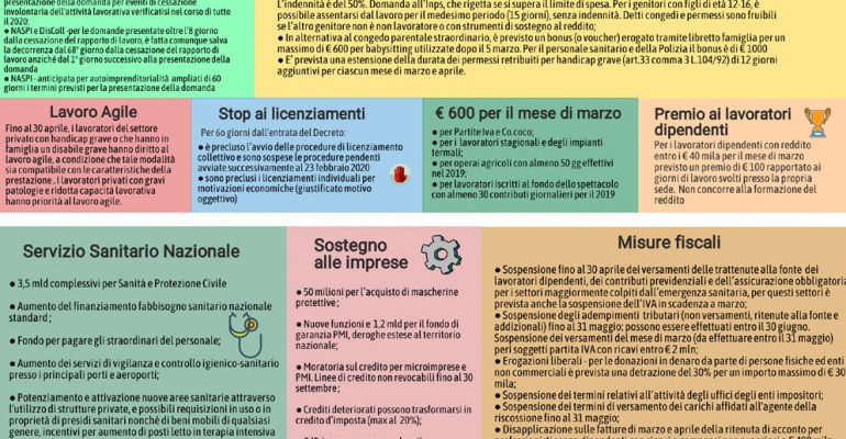 Emergenza Covid-19 – Decreto Legge ‘Cura Italia’: il Volantino CISL