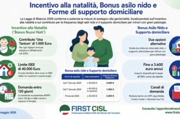 Incentivo natalità, bonus asilo nido 2026 e supporto domiciliare per minori con gravi patologie: requisiti, importi e domanda Inps nella guida First Cisl
