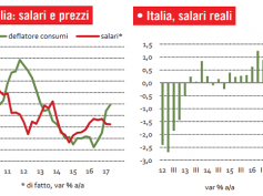 Barometro CISL:  autunno di tiepida ripresa