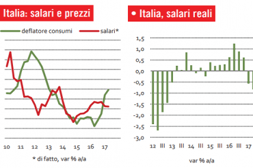 Barometro CISL:  autunno di tiepida ripresa