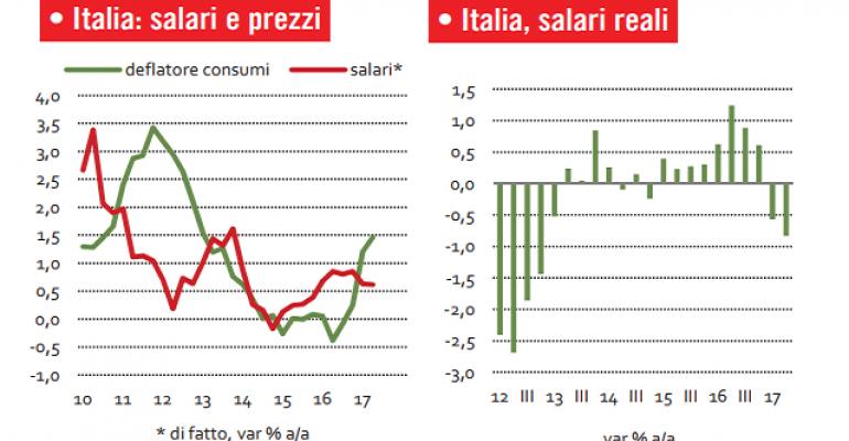 Barometro CISL:  autunno di tiepida ripresa