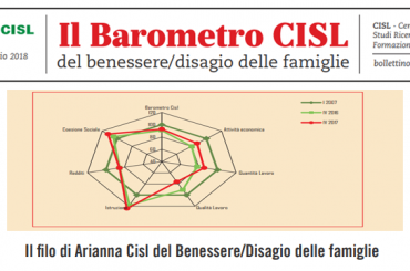 Barometro CISL: frena la dinamica di miglioramento del benessere delle famiglie