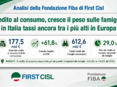 Credito al consumo, cresce il peso sulle famiglie: in Italia tassi ancora tra i più alti in Europa