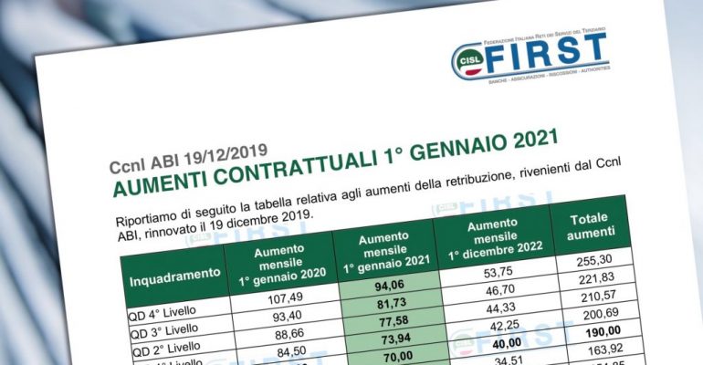 Ccnl Abi, la tabella First Cisl con gli aumenti retributivi da gennaio 2021