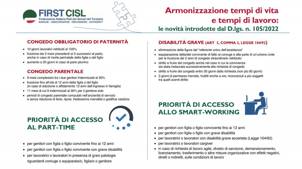 Paternità, congedi parentali e legge 104, che cosa è cambiato. L