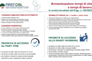 Paternità, congedi parentali e legge 104, che cosa è cambiato. L’approfondimento First Cisl