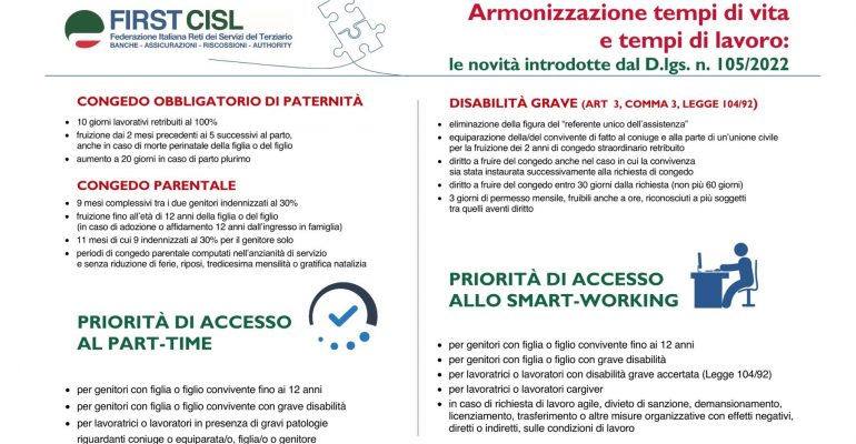 Paternità, congedi parentali e legge 104, che cosa è cambiato. L’approfondimento First Cisl