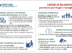 Legge di bilancio 2023, le novità del ‘pacchetto famiglia’ nell’approfondimento First Cisl