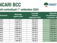 Bancari Bcc, la tabella con gli aumenti in busta paga da settembre 2024