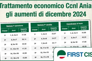 Assicurativi, gli aumenti in busta paga da dicembre 2024 previsti dal contratto nazionale Ania
