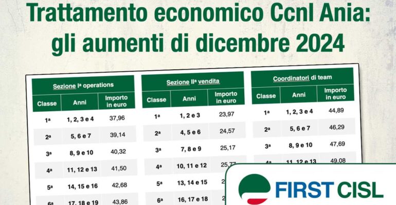 Assicurativi, gli aumenti in busta paga da dicembre 2024 previsti dal contratto nazionale Ania