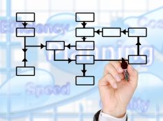 Progetti piano industriale e organici: numeri da valutare