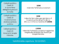 Copertura assicurativa aggiuntiva per positività Covid-19