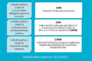 Copertura assicurativa aggiuntiva per positività Covid-19