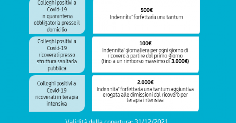 Copertura assicurativa aggiuntiva per positività Covid-19