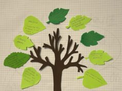 First Cisl Lazio: la Comunicazione è al centro dell’azione sindacale