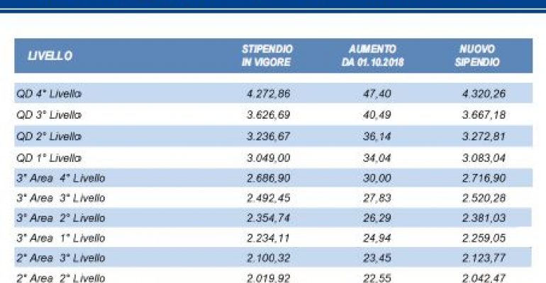 CCNL ABI 2015 – ultima tranche di aumenti retributivi