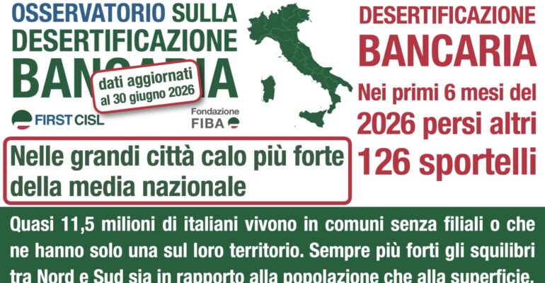 Desertificazione bancaria, nei primi sei mesi del 2026 persi altri 126 sportelli. Nelle grandi città calo più forte della media nazionale