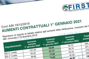 Ccnl Abi, la tabella First Cisl con gli aumenti da gennaio 2021