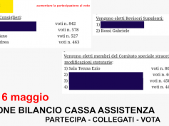 Cassa Assistenza, 6 maggio, votazione da remoto