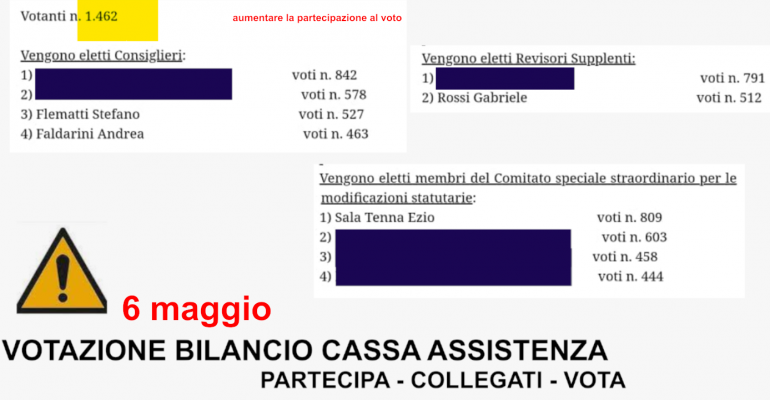 Cassa Assistenza, 6 maggio, votazione da remoto