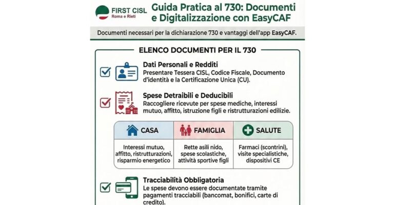Ha inizio la campagna fiscale 2026 – First Cisl Roma e Rieti