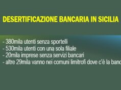 In Sicilia allarmano i dati sulla desertificazione bancaria, sportelli chiudono sopprimendo i servizi