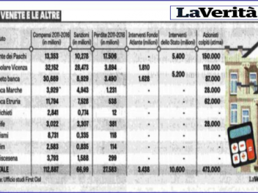 La Verità, banche in crisi ma per i top manager compensi alti
