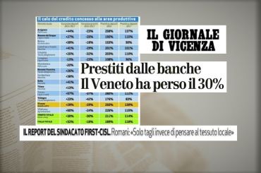 Il Giornale di Vicenza, studio First Cisl, distretti, meno sportelli e prestiti