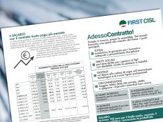 Rinnovo Contratto, l’infografica First Cisl che ne illustra i contenuti