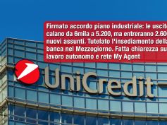 UniCredit, First Cisl, ridotti gli esuberi, bene su assunzioni e Sud