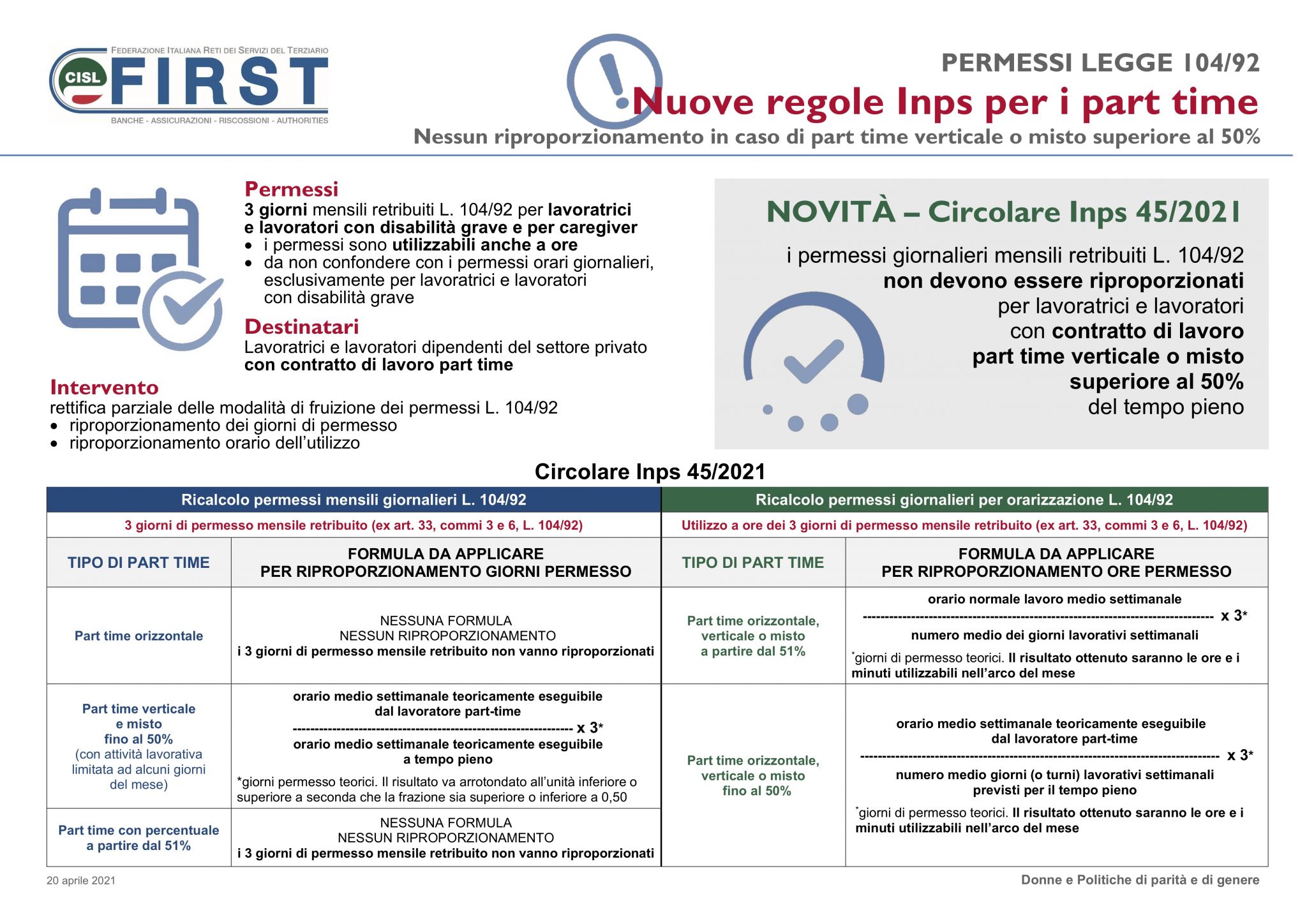 La Qualità Di Ciò Che è Permesso Dalla Legge Permessi legge 104, nuove regole Inps per i part time – FIRST CISL