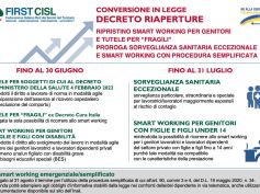 Conversione in legge Decreto riaperture, modifiche e proroghe, l’approfondimento First Cisl