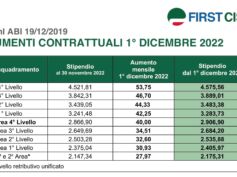 Bancari, la tabella con gli aumenti retributivi previsti dal mese di dicembre