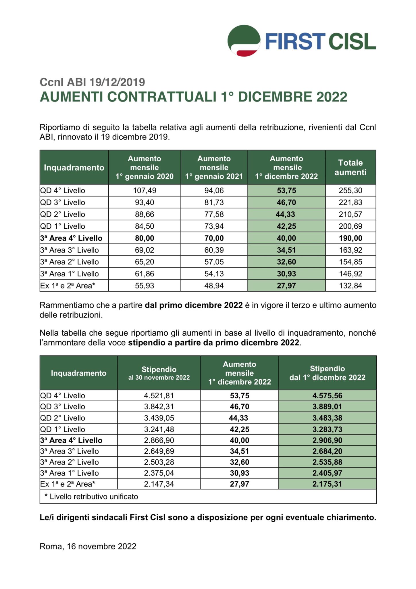 Bancari, la tabella con gli aumenti retributivi previsti dal mese di