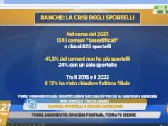 A Canale 21 i dati First Cisl su desertificazione bancaria. First Cisl Campania: rischio usura e criminalità