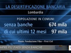 Desertificazione bancaria in Lombardia, al Tgr regionale i dati dell’osservatorio First Cisl