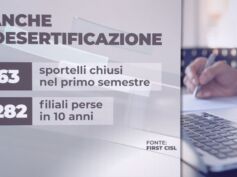 Desertificazione bancaria, al Tg2 i dati dell’Osservatorio Fondazione Fiba