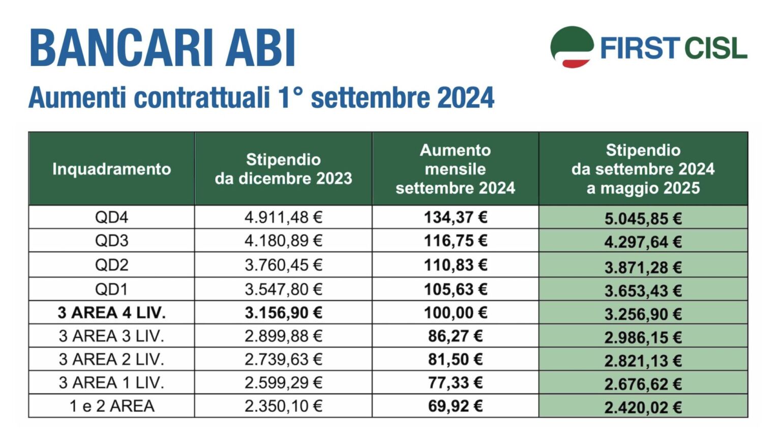 trova abi e cab banca