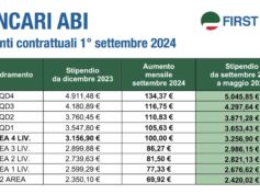 Bancari Abi, la tabella con gli aumenti in busta paga da settembre 2024