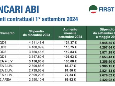 Bancari Abi, la tabella con gli aumenti in busta paga da settembre 2024