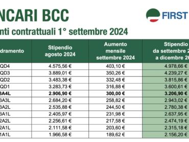 Bancari Bcc, la tabella con gli aumenti in busta paga da settembre 2024