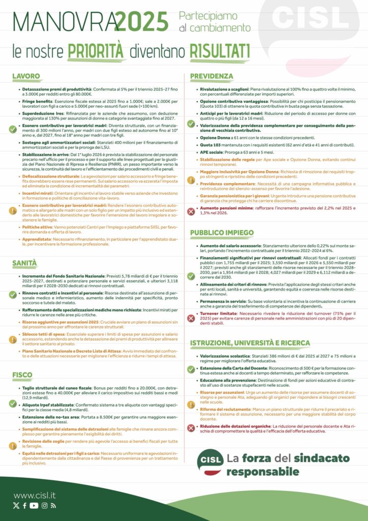 Manovra 2025. Volantone Cisl 1di2